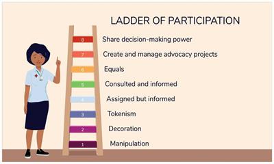 Community health worker perspectives on advocacy: design-based research to develop a digital advocacy training course